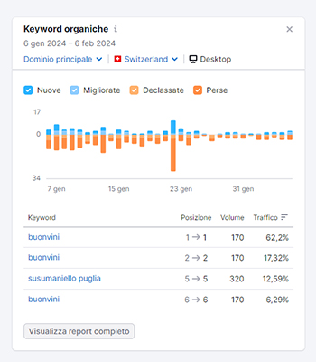 Wine Research - Karma Mood